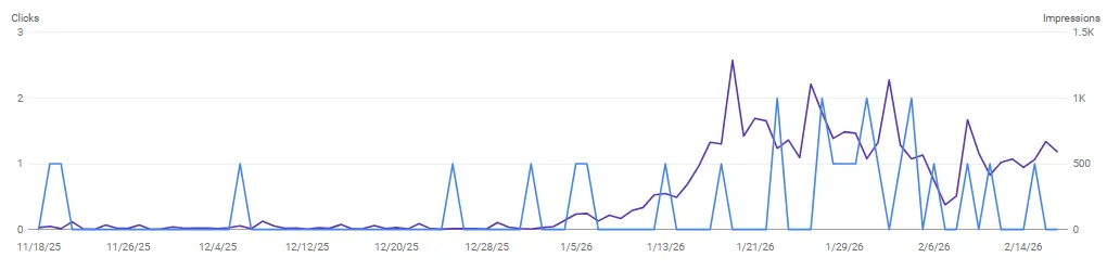 Dorys Janitorial Cleaning Services — Google Search growth: Impressions rising to 1.5K, Massachusetts