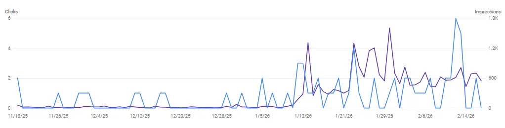 JH Painting Services — Google Search growth: Impressions rising to 1.8K, Massachusetts